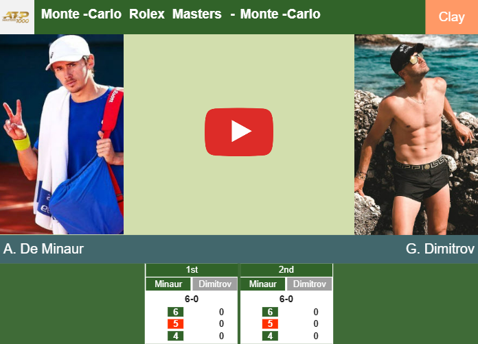 Prediction-and-head-to-head-Alex-De-Minaur-vs-Grigor-Dimitrov