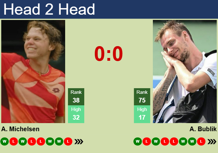 H2H, prediction of Alex Michelsen vs Alexander Bublik in Madrid with odds, preview, pick | 23rd April 2025