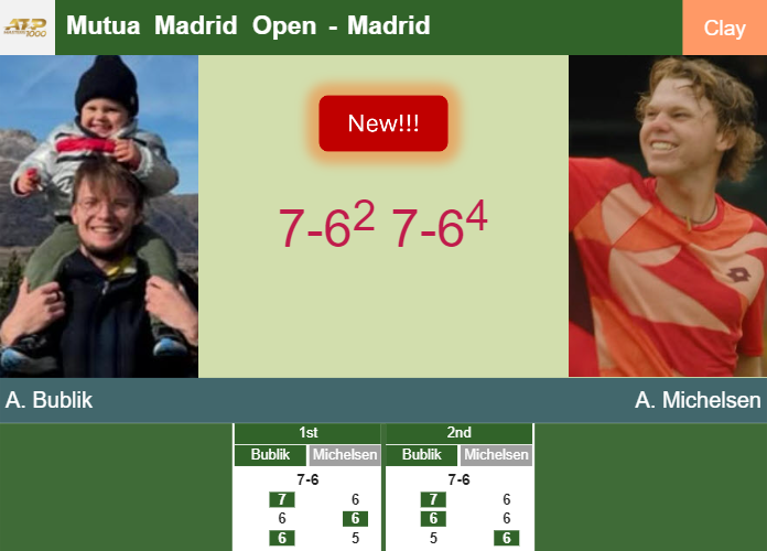 LIVE UPDATES. Alexander Bublik upsets Michelsen in the 1st round at the Mutua Madrid Open – MADRID RESULTS