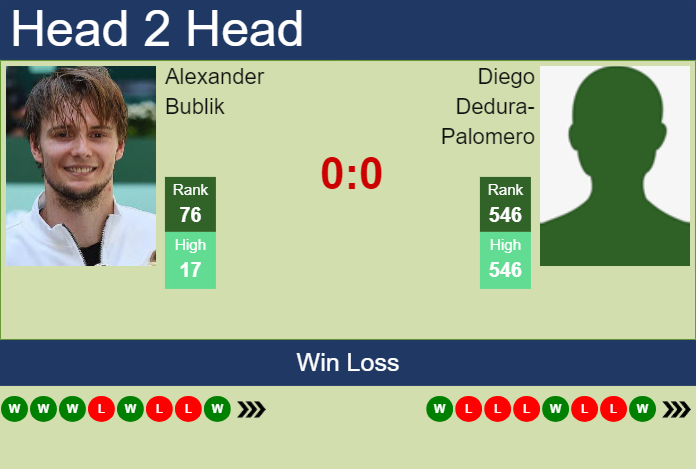 H2H, prediction of Alexander Bublik vs Diego Dedura-Palomero in Munich with odds, preview, pick | 13th April 2025