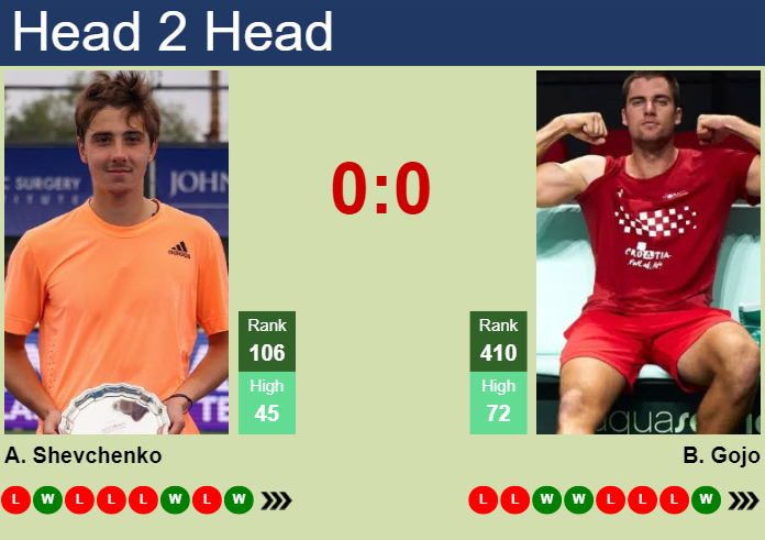 Need an alexander shevchenko prediction for his upcoming game? Here are the key insights you really should see!