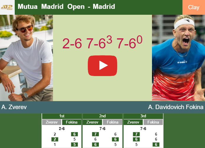 Prediction And Head To Head Alexander Zverev Vs Alejandro Davidovich Fokina Nievon1qot Prediction-and-head-to-head-Alexander-Zverev-vs-Alejandro-Davidovich-Fokina