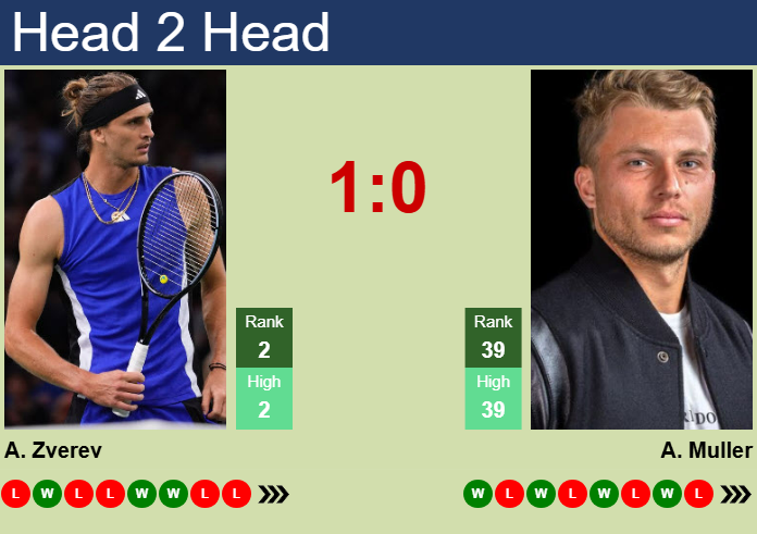 Prediction And Head To Head Alexander Zverev Vs. Alexandre Muller Uxqpfs9ohc Prediction and head to head Alexander Zverev vs. Alexandre Muller