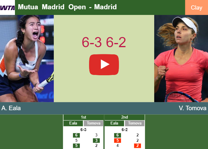 Amazing Alexandra Eala thumps Tomova in the 1st round to collide vs Swiatek at the Mutua Madrid Open. HIGHLIGHTS – MADRID RESULTS