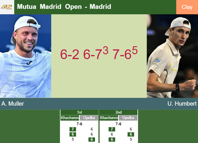 Prediction And Head To Head Alexandre Muller Vs Ugo Humbert G1xtqu6ons Prediction-and-head-to-head-Alexandre-Muller-vs-Ugo-Humbert