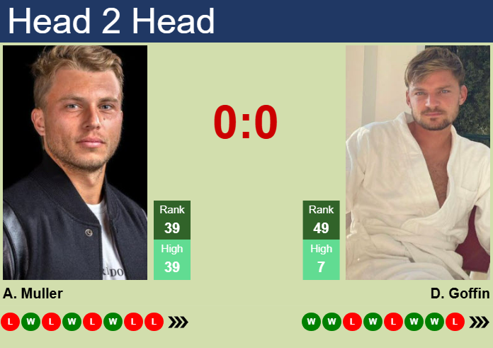 Prediction And Head To Head Alexandre Muller Vs. David Goffin Sprvrkcnto Prediction and head to head Alexandre Muller vs. David Goffin