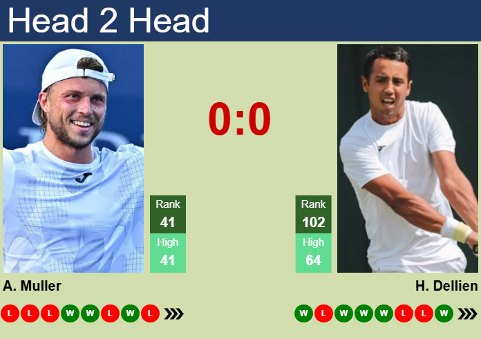 H2H, prediction of Alexandre Muller vs Hugo Dellien in Marrakech with odds, preview, pick | 2nd April 2025