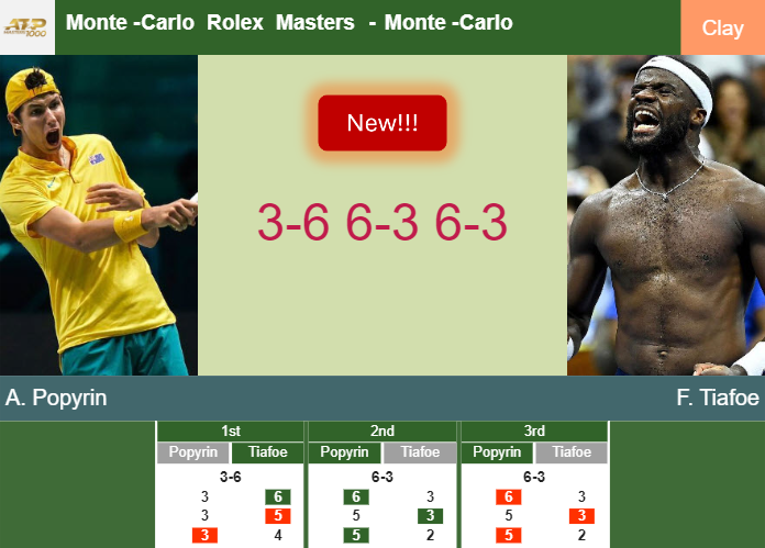 Prediction-and-head-to-head-Alexei-Popyrin-vs-Frances-Tiafoe