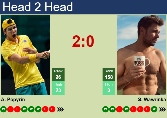 H2H, prediction of Alexei Popyrin vs Stan Wawrinka in Aix En Provence Challenger with odds, preview, pick | 1st May 2025