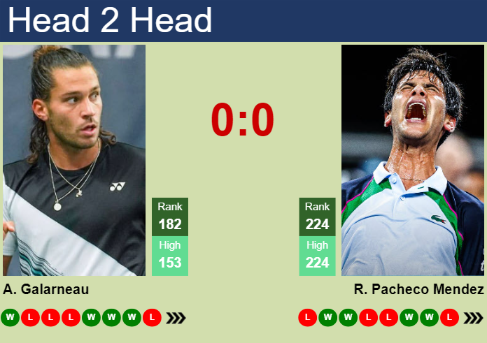 H2H, prediction of Alexis Galarneau vs Rodrigo Pacheco Mendez in Mexico City Challenger with odds, preview, pick | 8th April 2025