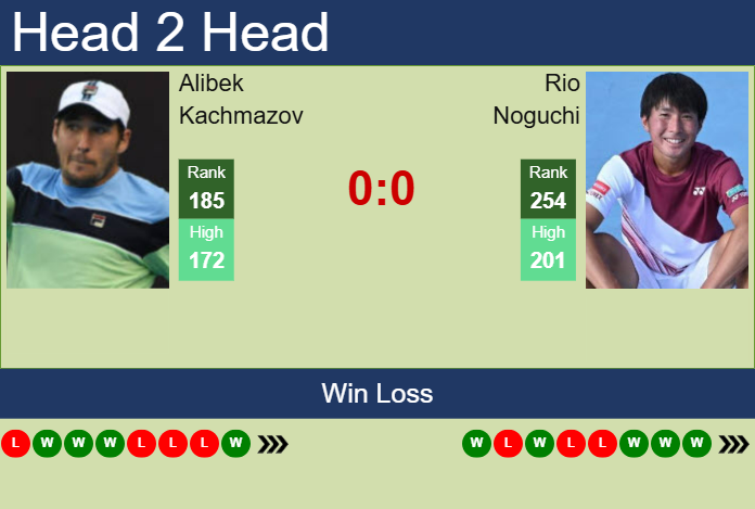 Prediction And Head To Head Alibek Kachmazov Vs. Rio Noguchi Mhzhui02wl Prediction and head to head Alibek Kachmazov vs. Rio Noguchi