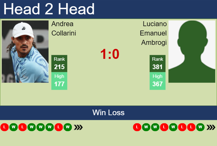 H2H, prediction of Andrea Collarini vs Luciano Emanuel Ambrogi in San Miguel De Tucuman Challenger with odds, preview, pick | 24th April 2025