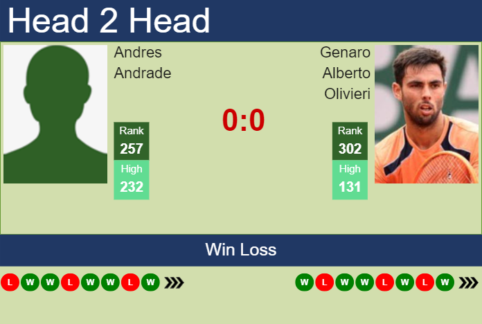 Prediction And Head To Head Andres Andrade Vs. Genaro Alberto Olivieri Phig2cqrkf Prediction and head to head Andres Andrade vs. Genaro Alberto Olivieri