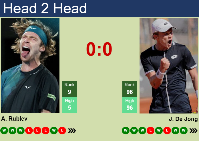 Prediction And Head To Head Andrey Rublev Vs. Jesper De Jong Pnta1pmzop Prediction and head to head Andrey Rublev vs. Jesper De Jong