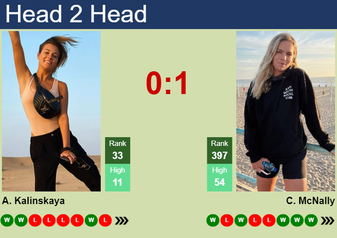 H2H, prediction of Anna Kalinskaya vs Caty McNally in Charleston with odds, preview, pick | 2nd April 2025
