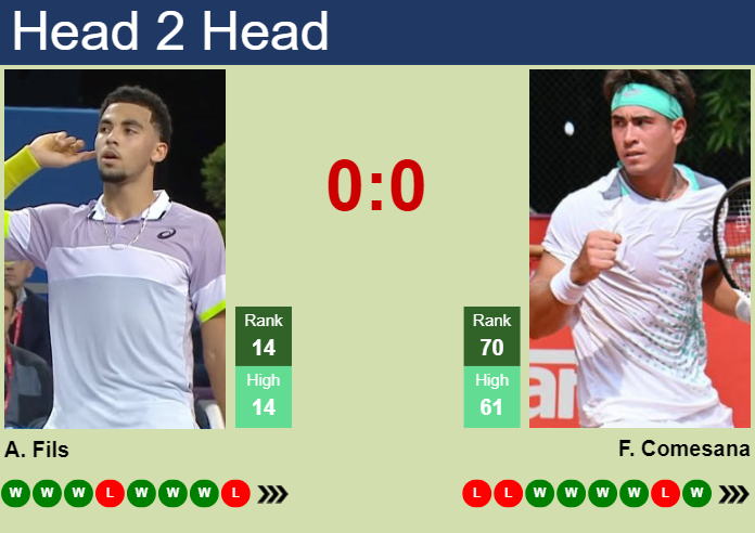 H2H, prediction of Arthur Fils vs Francisco Comesana in Madrid with odds, preview, pick | 25th April 2025