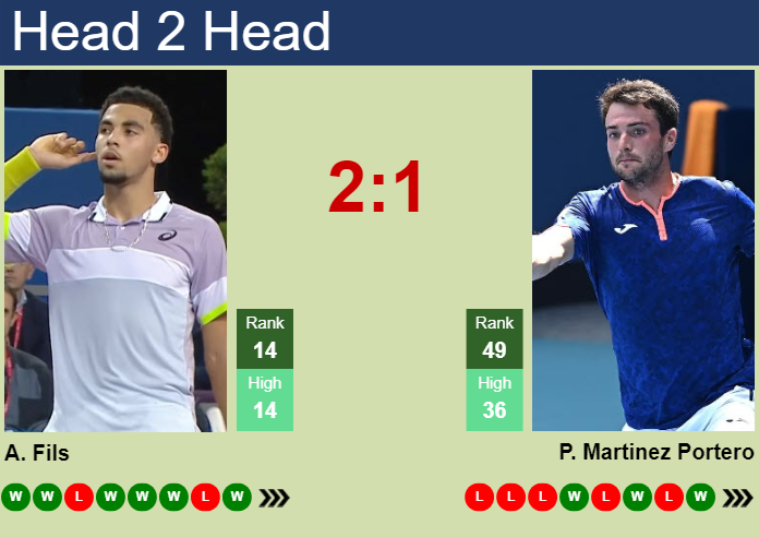 Prediction And Head To Head Arthur Fils Vs. Pedro Martinez Portero Iey5nw10rj Prediction and head to head Arthur Fils vs. Pedro Martinez Portero