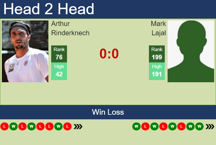 H2H, prediction of Arthur Rinderknech vs Mark Lajal in Aix En Provence Challenger with odds, preview, pick | 30th April 2025