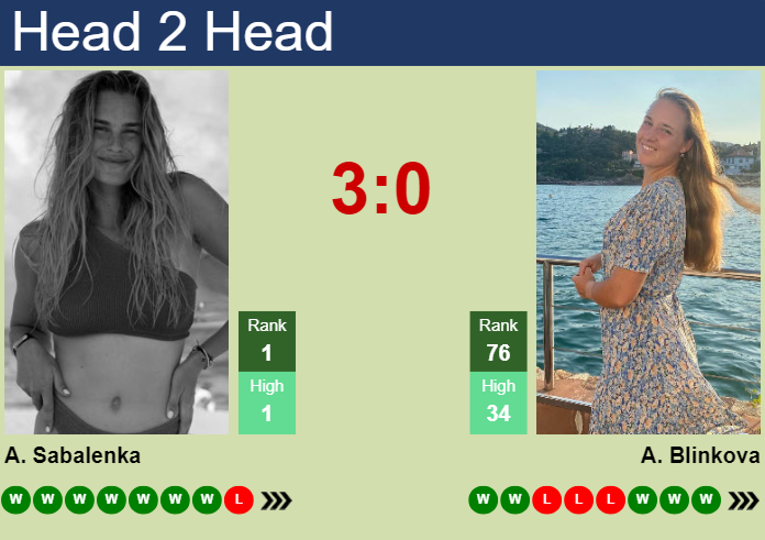 Prediction And Head To Head Aryna Sabalenka Vs. Anna Blinkova Dor7gpxpyr Prediction and head to head Aryna Sabalenka vs. Anna Blinkova