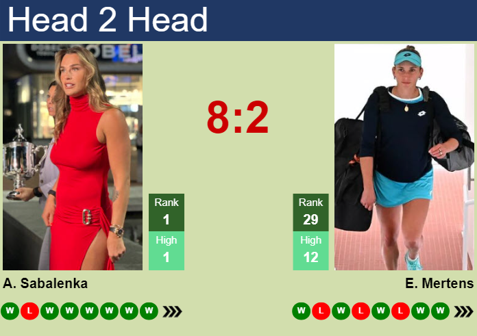 H2H, prediction of Aryna Sabalenka vs Elise Mertens in Stuttgart with odds, preview, pick | 19th April 2025