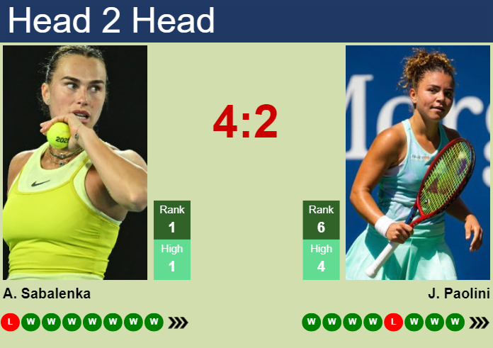 Prediction and head to head Aryna Sabalenka vs. Jasmine Paolini
