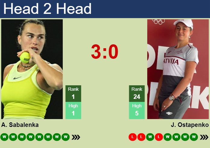 Prediction and head to head Aryna Sabalenka vs. Jelena Ostapenko
