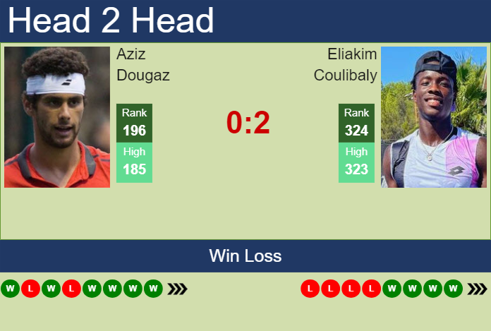 Prediction and head to head Aziz Dougaz vs. Eliakim Coulibaly