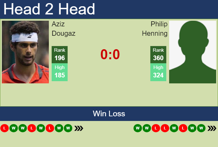 Prediction and head to head Aziz Dougaz vs. Philip Henning