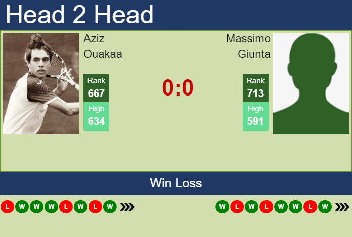 Prediction and head to head Aziz Ouakaa vs. Massimo Giunta