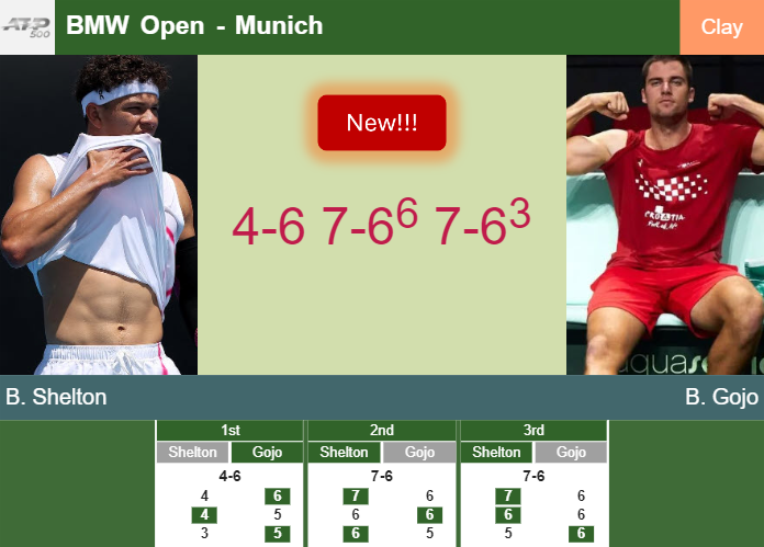 LIVE UPDATES. Steadfast Ben Shelton outlasts Gojo in the 1st round at the BMW Open – MUNICH RESULTS