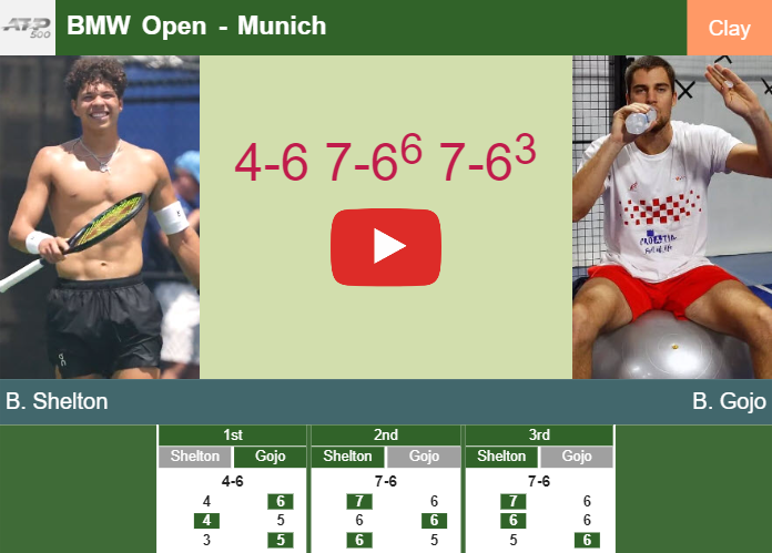 Prediction And Head To Head Ben Shelton Vs Borna Gojo Oeljt8hubz Prediction-and-head-to-head-Ben-Shelton-vs-Borna-Gojo