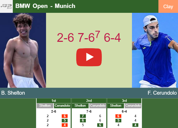 Prediction And Head To Head Ben Shelton Vs Francisco Cerundolo Jeldimfglg Prediction-and-head-to-head-Ben-Shelton-vs-Francisco-Cerundolo