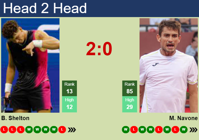 H2H, prediction of Ben Shelton vs Mariano Navone in Madrid with odds, preview, pick | 25th April 2025