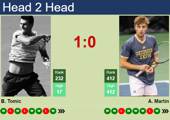 Prediction And Head To Head Bernard Tomic Vs. Andres Martin Xbhbrukbzx Prediction and head to head Bernard Tomic vs. Andres Martin
