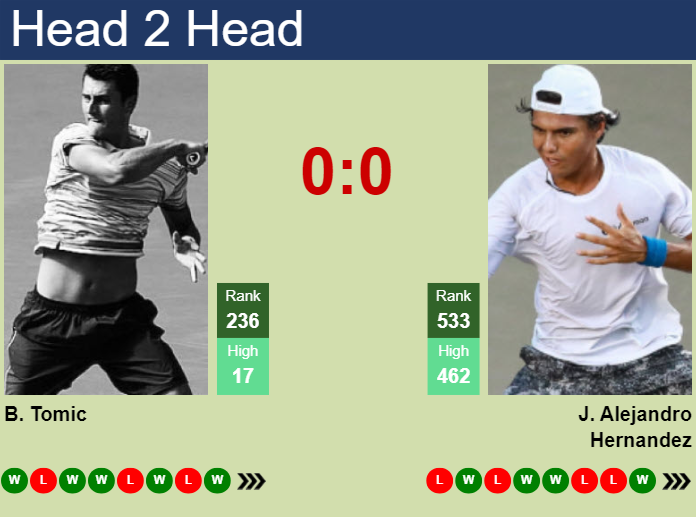 Prediction And Head To Head Bernard Tomic Vs. Juan Alejandro Hernandez Eoutis8m48 Prediction and head to head Bernard Tomic vs. Juan Alejandro Hernandez