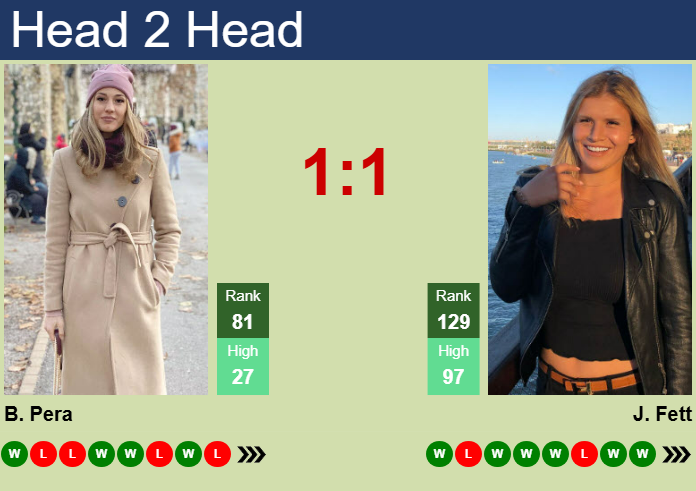 H2H, prediction of Bernarda Pera vs Jana Fett in Madrid with odds, preview, pick | 23rd April 2025