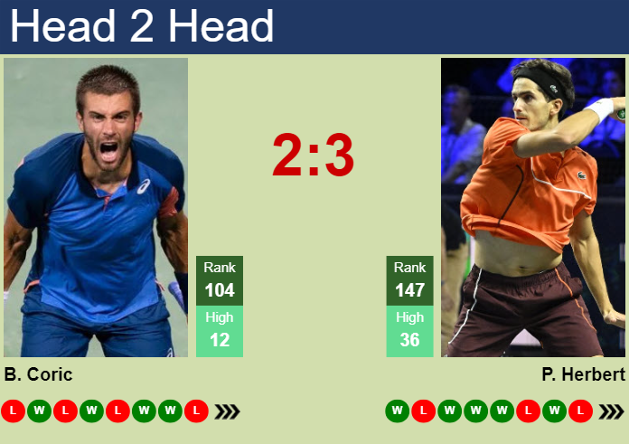 H2H, prediction of Borna Coric vs Pierre-Hugues Herbert in Aix En Provence Challenger with odds, preview, pick | 30th April 2025