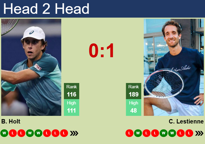 H2H, prediction of Brandon Holt vs Constant Lestienne in Busan Challenger with odds, preview, pick | 15th April 2025
