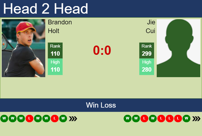 H2H, prediction of Brandon Holt vs Jie Cui in Guangzhou Challenger with odds, preview, pick | 30th April 2025
