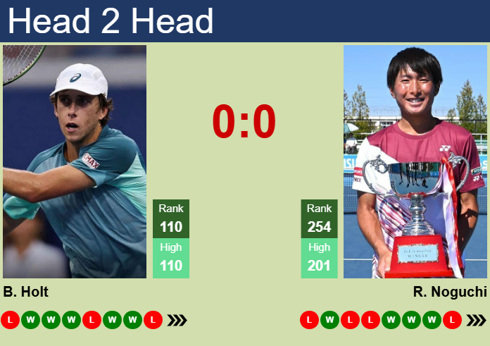 H2H, prediction of Brandon Holt vs Rio Noguchi in Guangzhou Challenger with odds, preview, pick | 28th April 2025