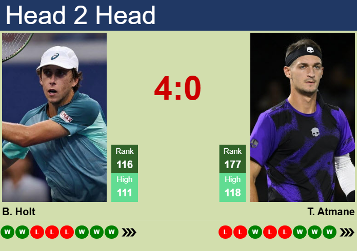 H2H, prediction of Brandon Holt vs Terence Atmane in Busan Challenger with odds, preview, pick | 19th April 2025