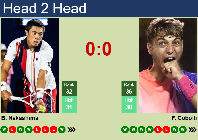 Prediction And Head To Head Brandon Nakashima Vs. Flavio Cobolli H0zpzpeakc Prediction and head to head Brandon Nakashima vs. Flavio Cobolli