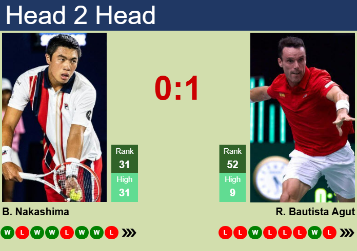 H2H, prediction of Brandon Nakashima vs Roberto Bautista Agut in ATP1000 Master in Monte-Carlo with odds, preview, pick | 8th April 2025