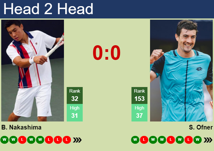 Prediction And Head To Head Brandon Nakashima Vs. Sebastian Ofner 5ij5tre2mg Prediction and head to head Brandon Nakashima vs. Sebastian Ofner