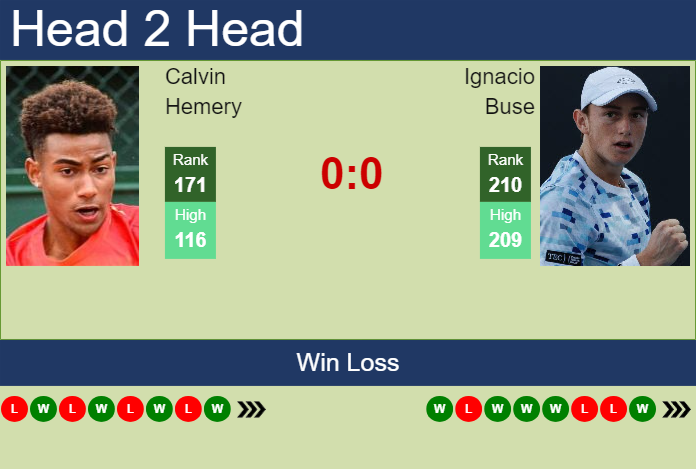 H2H, prediction of Calvin Hemery vs Ignacio Buse in Aix En Provence Challenger with odds, preview, pick | 29th April 2025