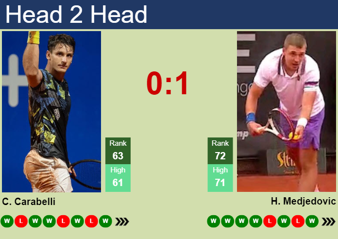 H2H, prediction of Camilo Ugo Carabelli vs Hamad Medjedovic in ATP1000 Master in Monte-Carlo with odds, preview, pick | 6th April 2025