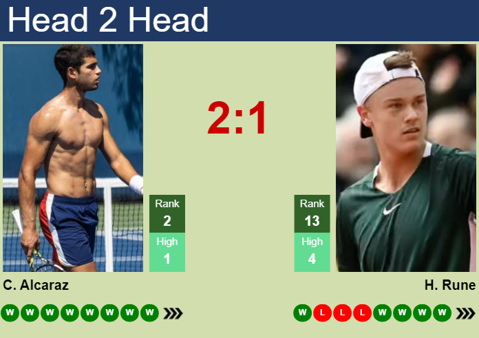Prediction And Head To Head Carlos Alcaraz Vs. Holger Rune K7u8h5ief3 Prediction and head to head Carlos Alcaraz vs. Holger Rune