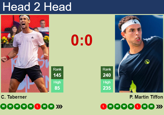 H2H, prediction of Carlos Taberner vs Pol Martin Tiffon in Menorca Challenger with odds, preview, pick | 4th April 2025