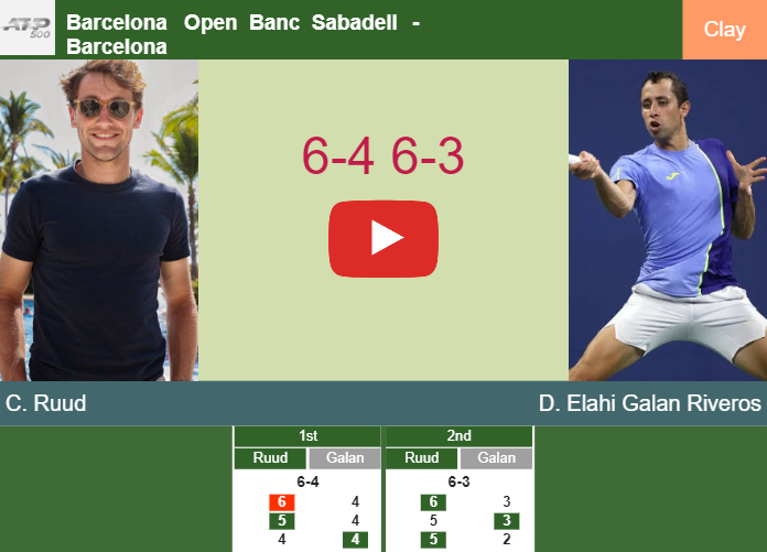 Prediction And Head To Head Casper Ruud Vs Daniel Elahi Galan B0cjez7cpb Prediction-and-head-to-head-Casper-Ruud-vs-Daniel-Elahi-Galan