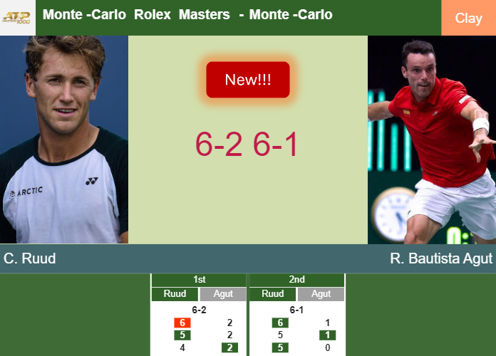Prediction-and-head-to-head-Casper-Ruud-vs-Roberto-Bautista-Agut